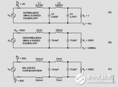 高性能差分驅(qū)動(dòng)放大器與ADC之間的窄帶接口設(shè)計(jì)方法