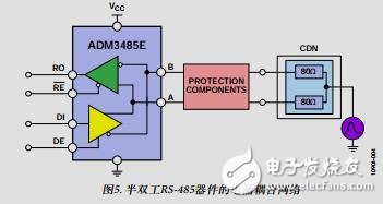 EMC兼容RS-485通信網絡
