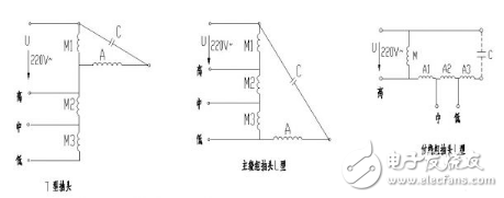 單相電機的調速方法有哪些？單相電機的調速原理解析