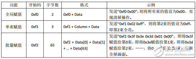 光立方串口數據通訊協議