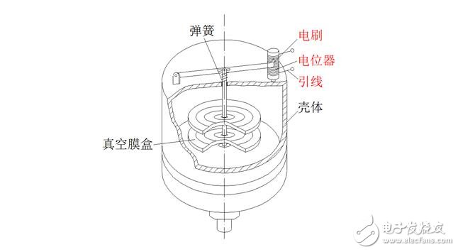 電位器式傳感器結構圖解，電位器式電阻傳感器結構原理圖解