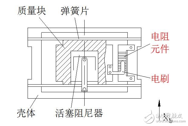 電位器式傳感器結構圖解，電位器式電阻傳感器結構原理圖解