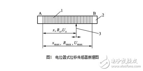 電位器式傳感器結構圖解，電位器式電阻傳感器結構原理圖解