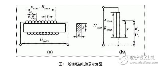 電位器式傳感器結構圖解，電位器式電阻傳感器結構原理圖解