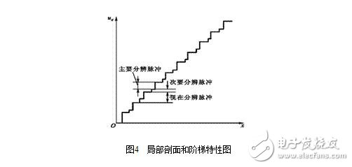 電位器式傳感器結構圖解，電位器式電阻傳感器結構原理圖解