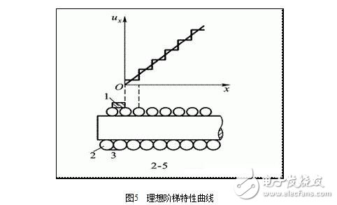 電位器式傳感器結構圖解，電位器式電阻傳感器結構原理圖解