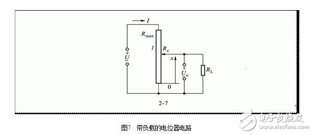電位器式傳感器結構圖解，電位器式電阻傳感器結構原理圖解