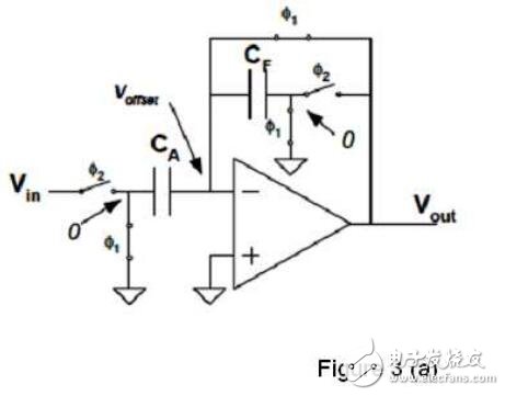 濾波器也可被看作另一個(gè)例子。如果用開關(guān)電容電路設(shè)計(jì)濾波器，我們只需同樣改變開關(guān)頻率就能調(diào)節(jié)其截止頻率。