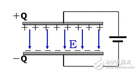 功率要求通常由微處理器或微控器制造商根據電壓調節模塊（VRM）而制定。大多數系統根據一個能提供多個電壓值的同步降壓轉換器建立。通常，它們將提供1.5～1.8V、3.3V及5.0V的電壓，分別給處理器核心、處理器與芯片組I/O，以及通用板上各個基礎電單元。處理器核心電壓或VCORE，通常是選擇低ESR體電容時的一個主要難點。