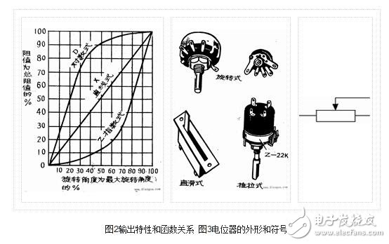 電阻器與電位器解析，電阻器與電位器的命名及其識別測量