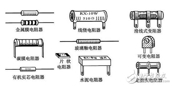 電阻器與電位器解析，電阻器與電位器的命名及其識別測量