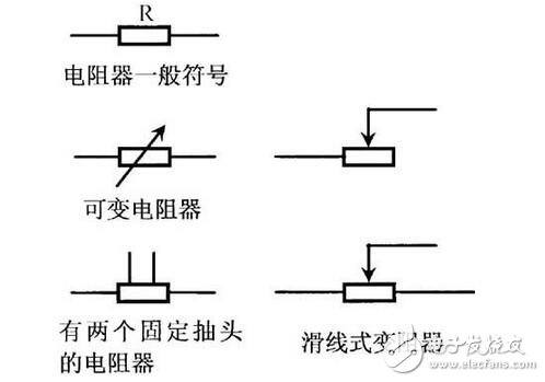 電阻器與電位器解析，電阻器與電位器的命名及其識別測量