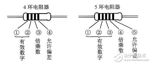 電阻器與電位器解析，電阻器與電位器的命名及其識別測量