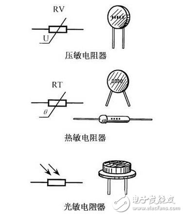 電阻器與電位器解析，電阻器與電位器的命名及其識別測量