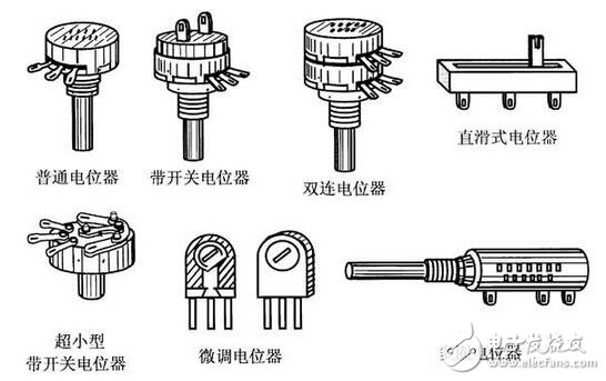 電阻器與電位器解析，電阻器與電位器的命名及其識別測量