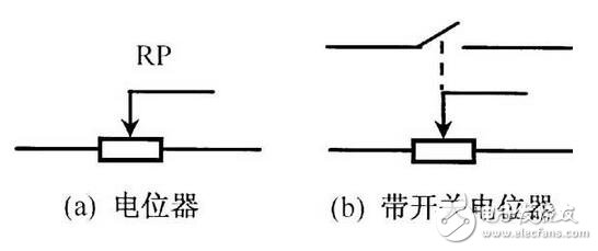 電阻器與電位器解析，電阻器與電位器的命名及其識別測量