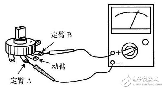 電阻器與電位器解析，電阻器與電位器的命名及其識別測量
