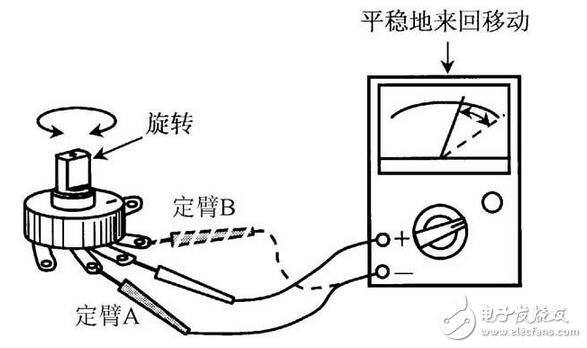 電阻器與電位器解析，電阻器與電位器的命名及其識別測量
