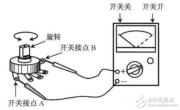 電阻器與電位器解析，電阻器與電位器的命名及其識別測量
