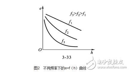 渦流式傳感器解析，渦流式傳感器的原理、特性、應用及其等效電路