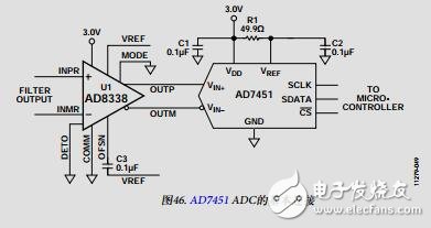 低功耗、18MHz可變增益放大器