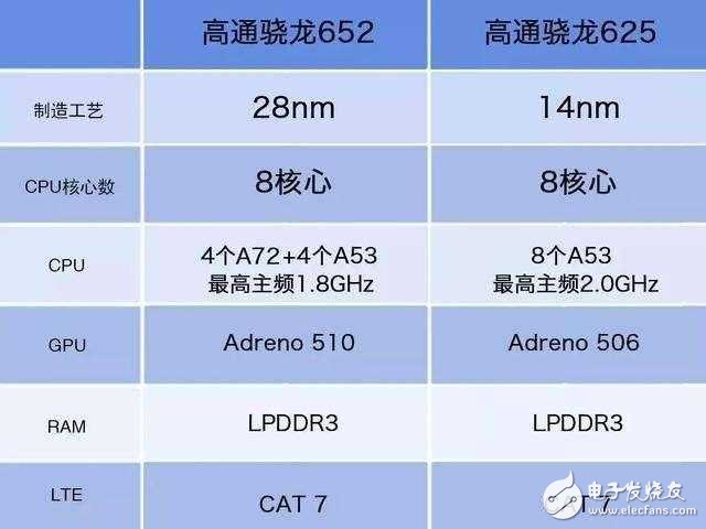 小米MAX2為何用驍龍625?雷軍道出了原因:非常流暢!