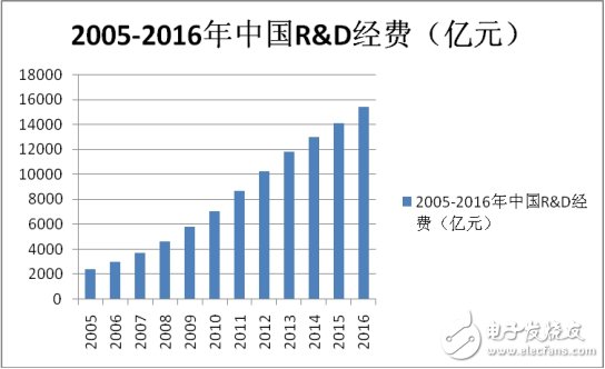 專利質(zhì)量是中國(guó)邁向創(chuàng)新強(qiáng)國(guó)的關(guān)鍵