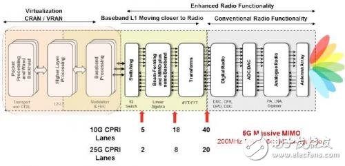 4G LTE技術很成功，對5G設計有何意義？