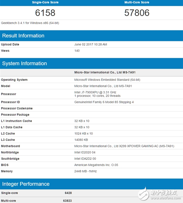 能買得到的i9-7900X怎么樣?性能比i7-6950X強(qiáng)勁30%!