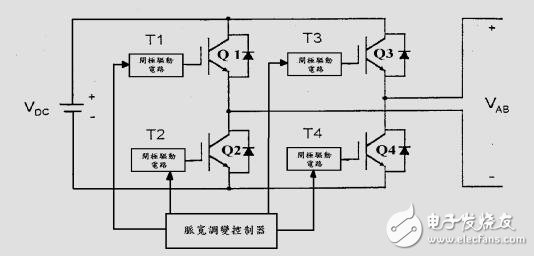UPS不間斷供電電源系統設計