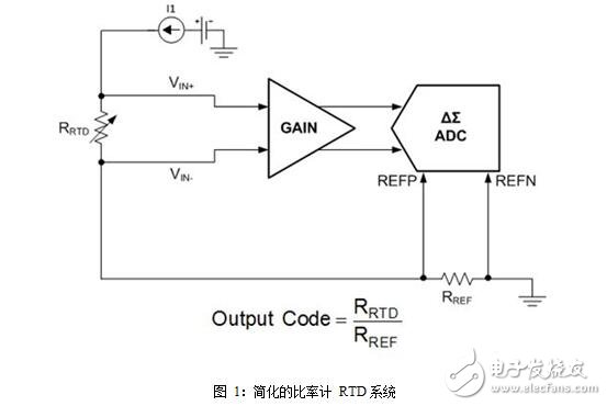 電阻器的檢測方法和電阻器的容差（允許誤差）與自發熱計算