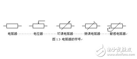 電阻器的技術參數、分類與選用及其標注識別