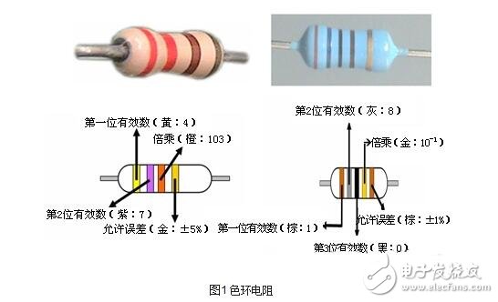 電阻器的技術參數、分類與選用及其標注識別