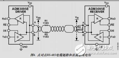 增強(qiáng)的RS485性能,針對(duì)長距離現(xiàn)場總線優(yōu)化的接收器故障安全