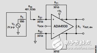 超低噪聲驅動器，適用于低壓ADC