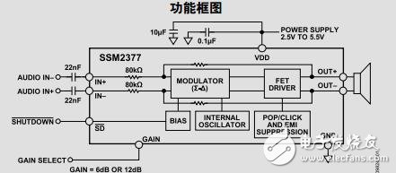 無(wú)濾波器、高效率、單聲道2.5WD類音頻放大器
