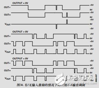 無(wú)濾波器、高效率、單聲道2.5WD類音頻放大器