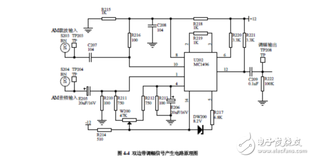常規(guī)雙邊帶調(diào)幅與解調(diào)實驗