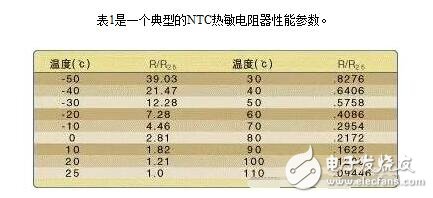 常用溫度傳感器解析，溫度傳感器的原理、分類及應(yīng)用
