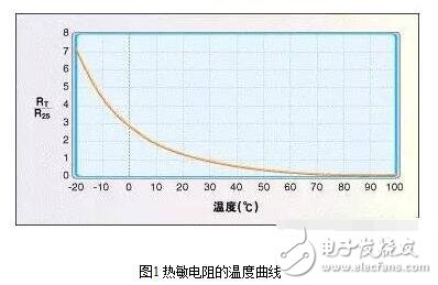 常用溫度傳感器解析，溫度傳感器的原理、分類及應(yīng)用