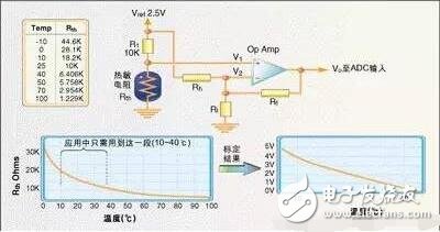 常用溫度傳感器解析，溫度傳感器的原理、分類及應(yīng)用
