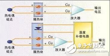 常用溫度傳感器解析，溫度傳感器的原理、分類及應(yīng)用