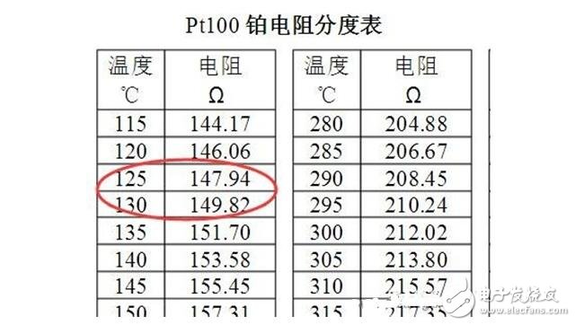 pt100溫度傳感器的工作電路及原理與pt100溫度傳感器的檢定點選擇