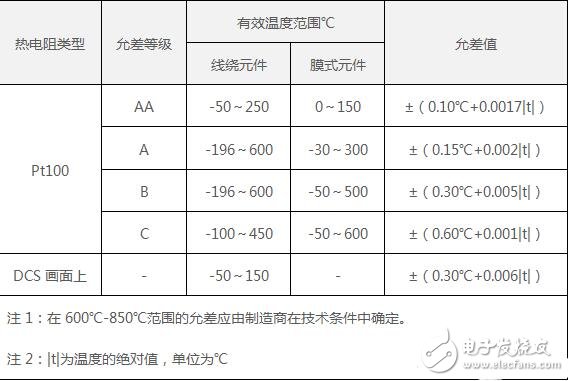 pt100溫度傳感器的工作電路及原理與pt100溫度傳感器的檢定點選擇