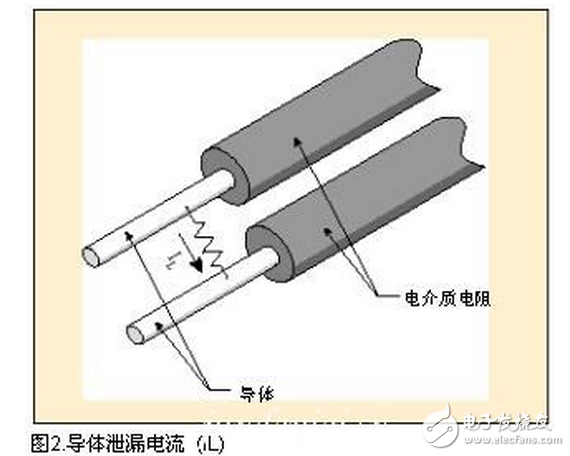 通過絕緣體，導體或地線的電流很少（微安）。如果絕緣劣化會出現電流增加或吸收電流消失后有電流增加。（參見：圖1）由于它相當穩定，對于測試絕緣電阻來說，這是最重要的電流。