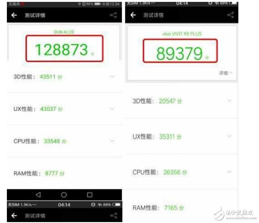 vivoX9 Plus、榮耀V9對比評測：vivoX9Plus與華為榮耀V9怎么樣？配置、跑分、拍照、外觀大對決！