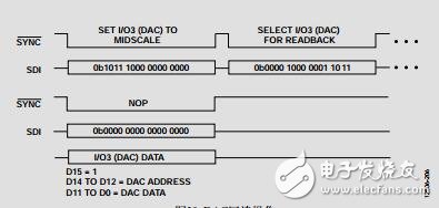 8通道、12位、可配置ADC/DAC，集成片內基準電壓源和SPI接口
