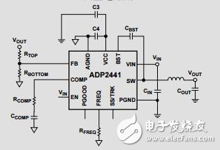 36V、1A同步降壓DC-DC調(diào)節(jié)器