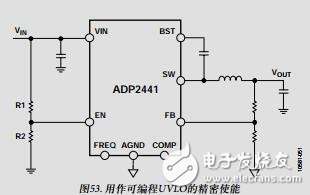 36V、1A同步降壓DC-DC調(diào)節(jié)器