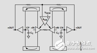 低成本、低功耗差分ADC驅動器數據手冊